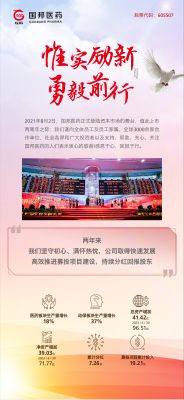 惟实励新 勇毅前行|九州酷游医药上市两周年