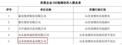 【喜讯】九州酷游医药下属山东九州酷游药业入选2023年度山东省高校结业生就业“最具吸引力”民营企业100强